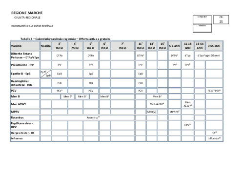 calendario-vaccinale-marche